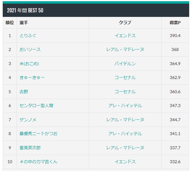 画像に alt 属性が指定されていません。ファイル名: %E5%B9%B4%E9%96%93BEST50-1.jpg