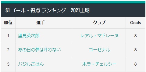 画像に alt 属性が指定されていません。ファイル名: %E4%B8%8A%E6%9C%9F%E5%BE%97%E7%82%B9%E7%8E%8B.jpg